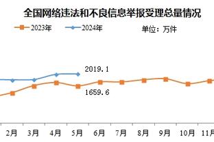 特伦特：我曾向利拉德&CJ&甜瓜等老将学习 迪克也在做同样的事情